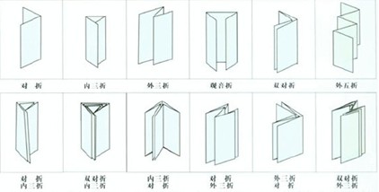 说明书折纸机折纸类型