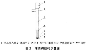 液体灌装机灌装阀结构示意图