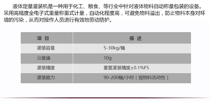 设备技术参数