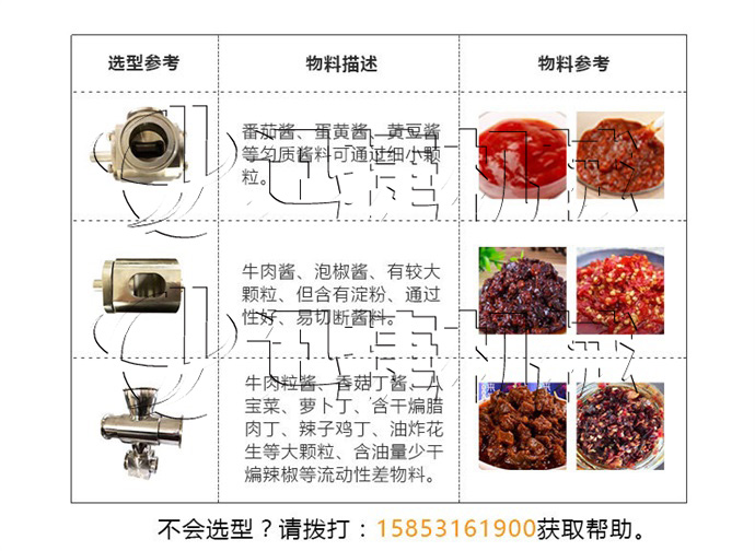 适用物料